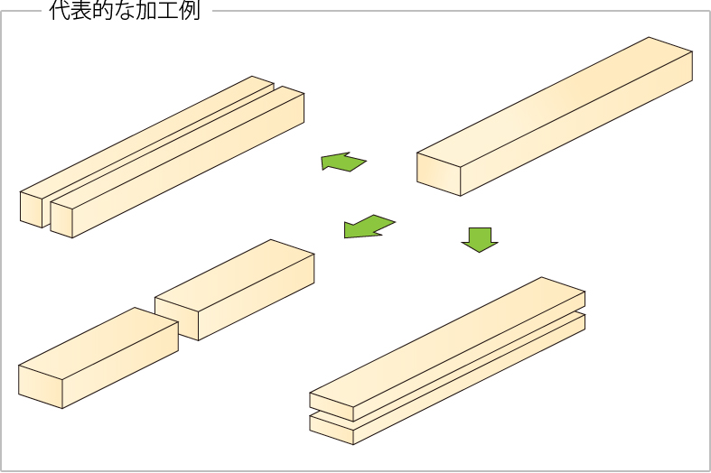 代表的な加工例