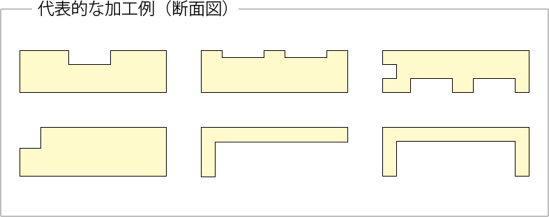 代表的な加工例（断面図）