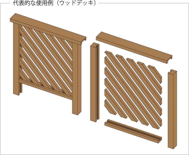 代表的な使用例（ウッドデッキ）