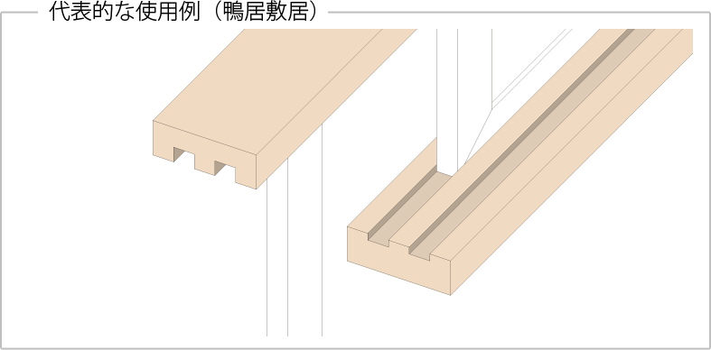 代表的な使用例（鴨居敷居）