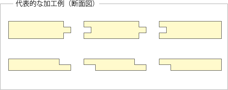 代表的な加工例（断面図）