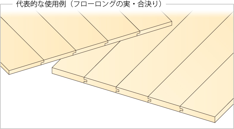 代表的な使用例（フローリングの実・合決り）